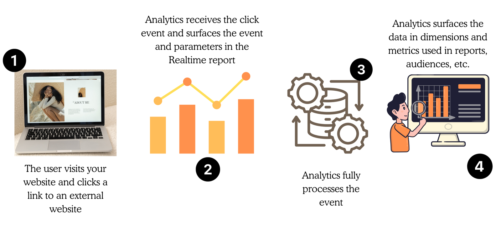 Event tracking