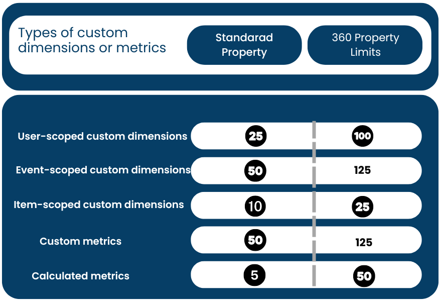 custom dimensions and metrics in ga4