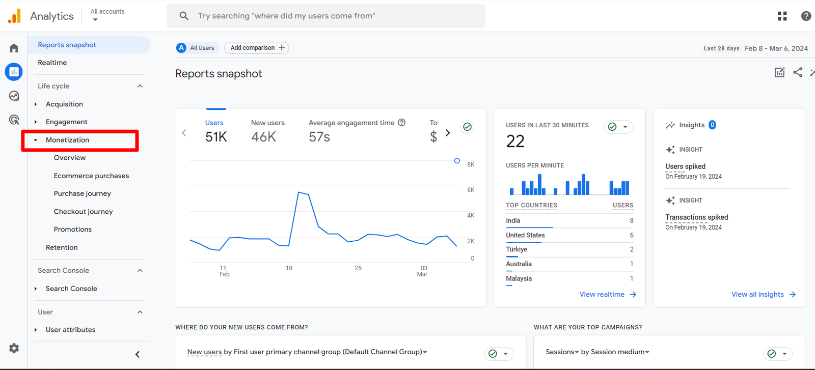 e-commerce report section