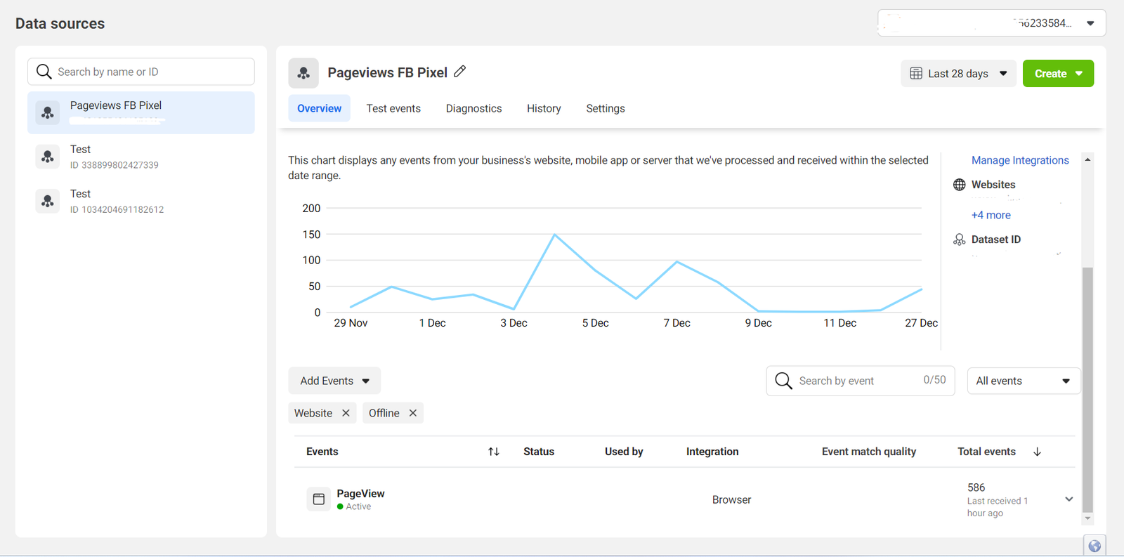 Datasources and datasets