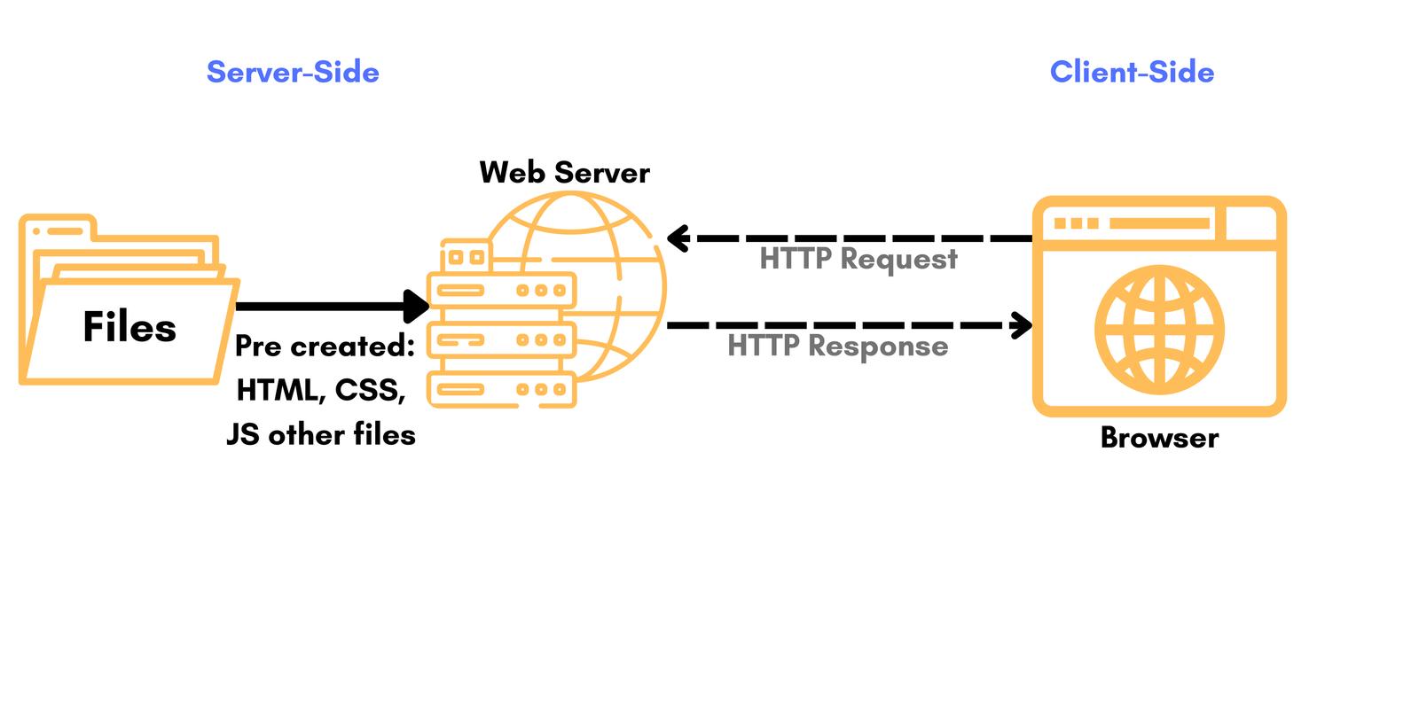 server-side tracking